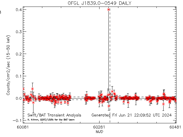 0FGL J1839.0-0549