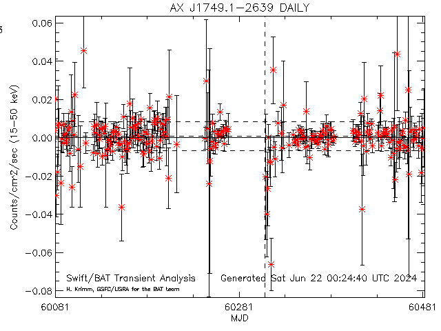 AX J1749.1-2639
