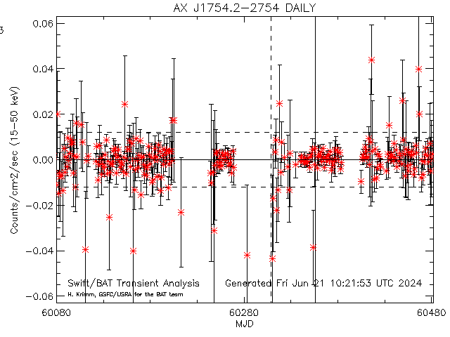 AX J1754.2-2754