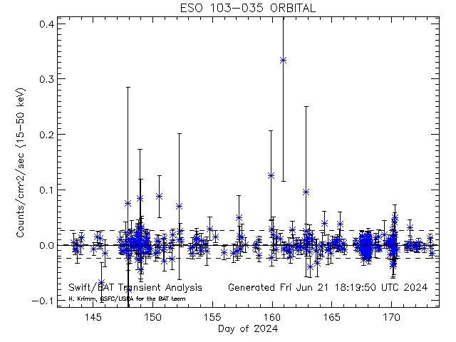 ESO 103-035