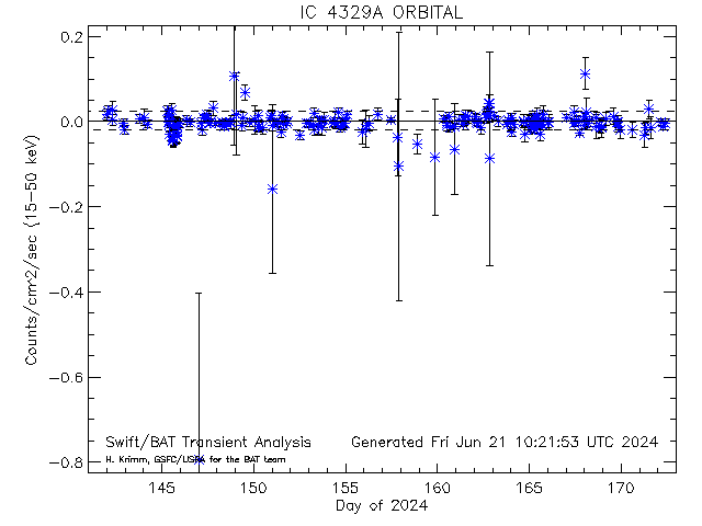 IC 4329A