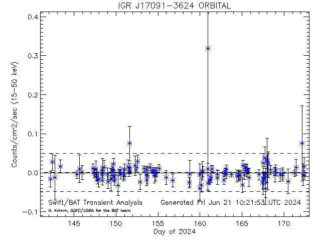 IGR J17091-3624