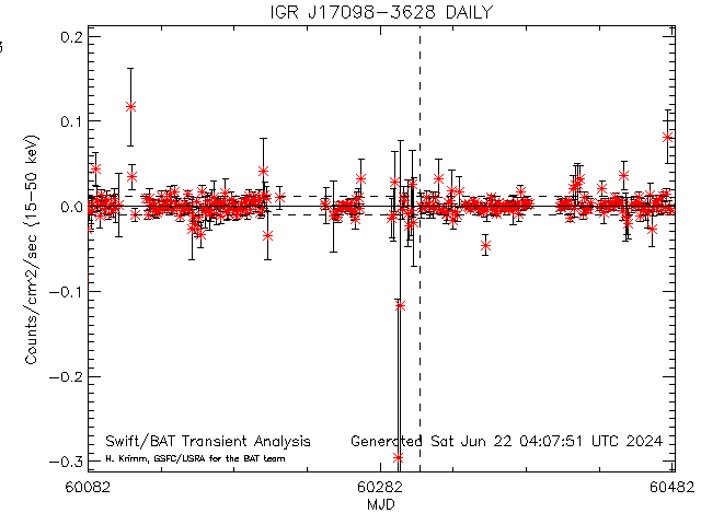 IGR J17098-3628
