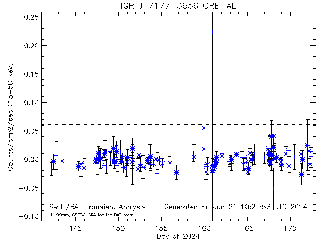 IGR J17177-3656