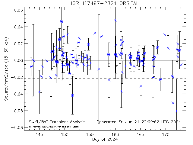 IGR J17497-2821