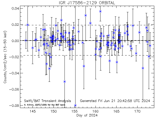 IGR J17586-2129