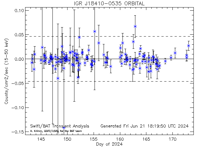IGR J18410-0535