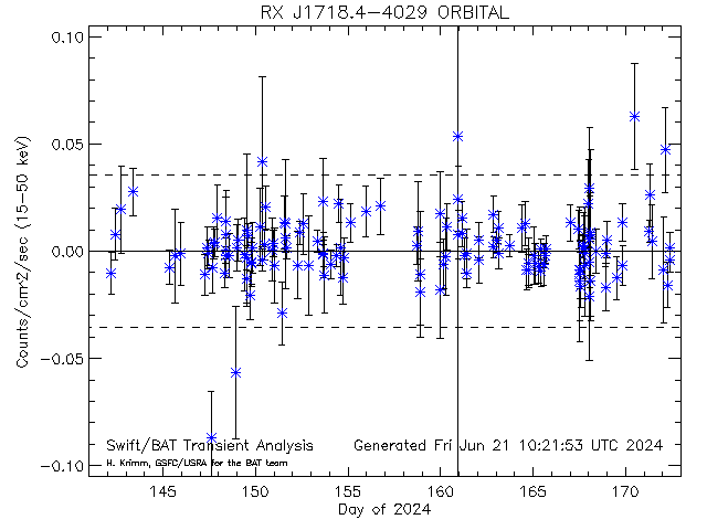RX J1718.4-4029