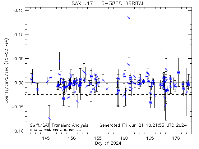 SAX J1711.6-3808