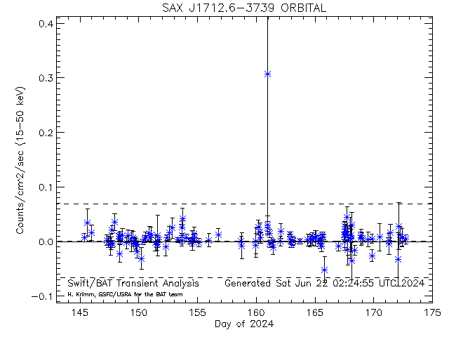 SAX J1712.6-3739