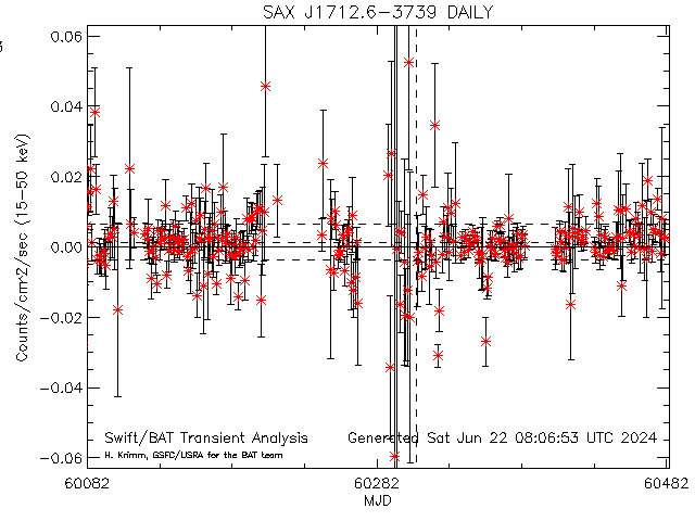 SAX J1712.6-3739