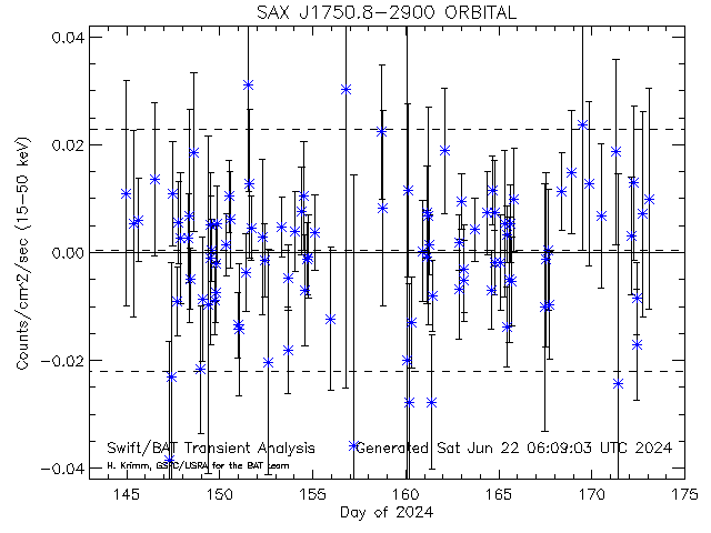SAX J1750.8-2900