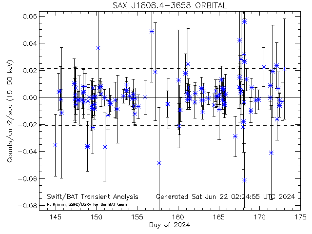 SAX J1808.4-3658