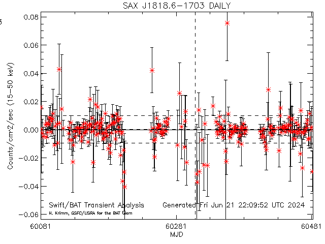 SAX J1818.6-1703