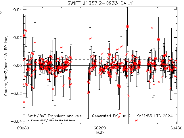 SWIFT J1357.2-0933