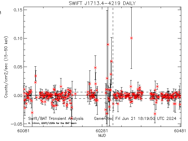 SWIFT J1713.4-4219