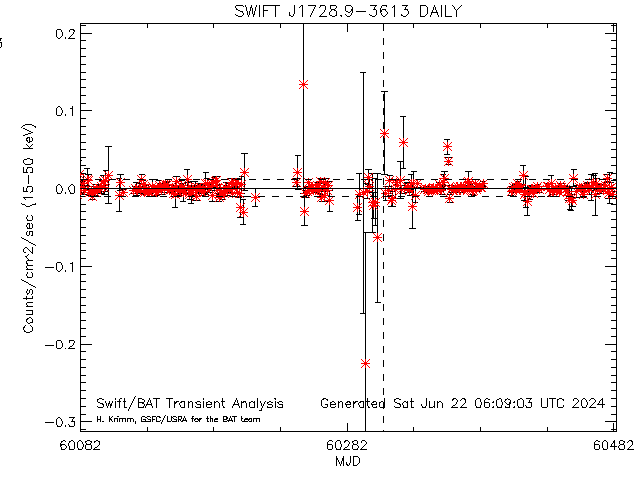 SWIFT J1728.9-3613