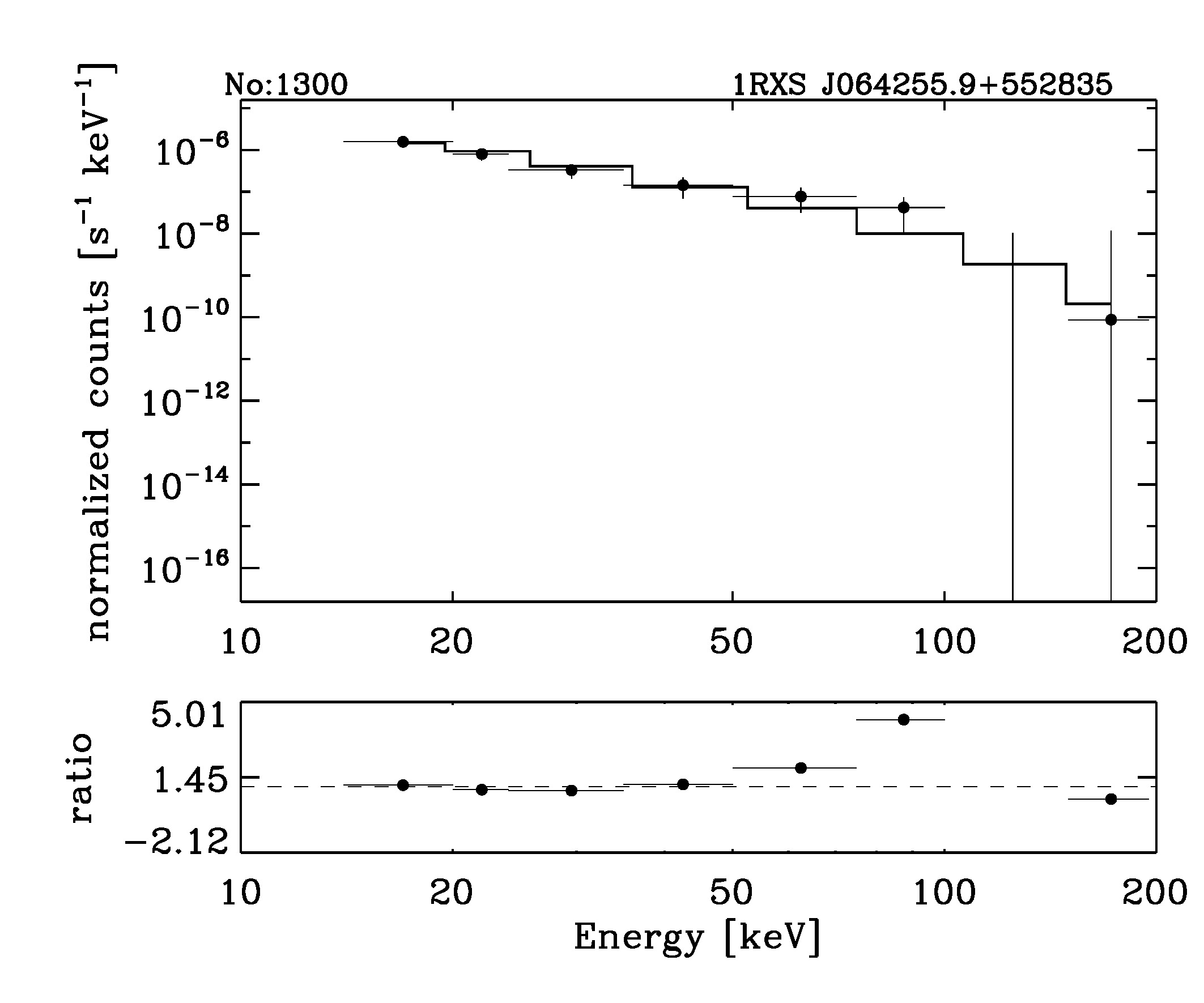 BAT Spectrum for SWIFT J0642.9+5543