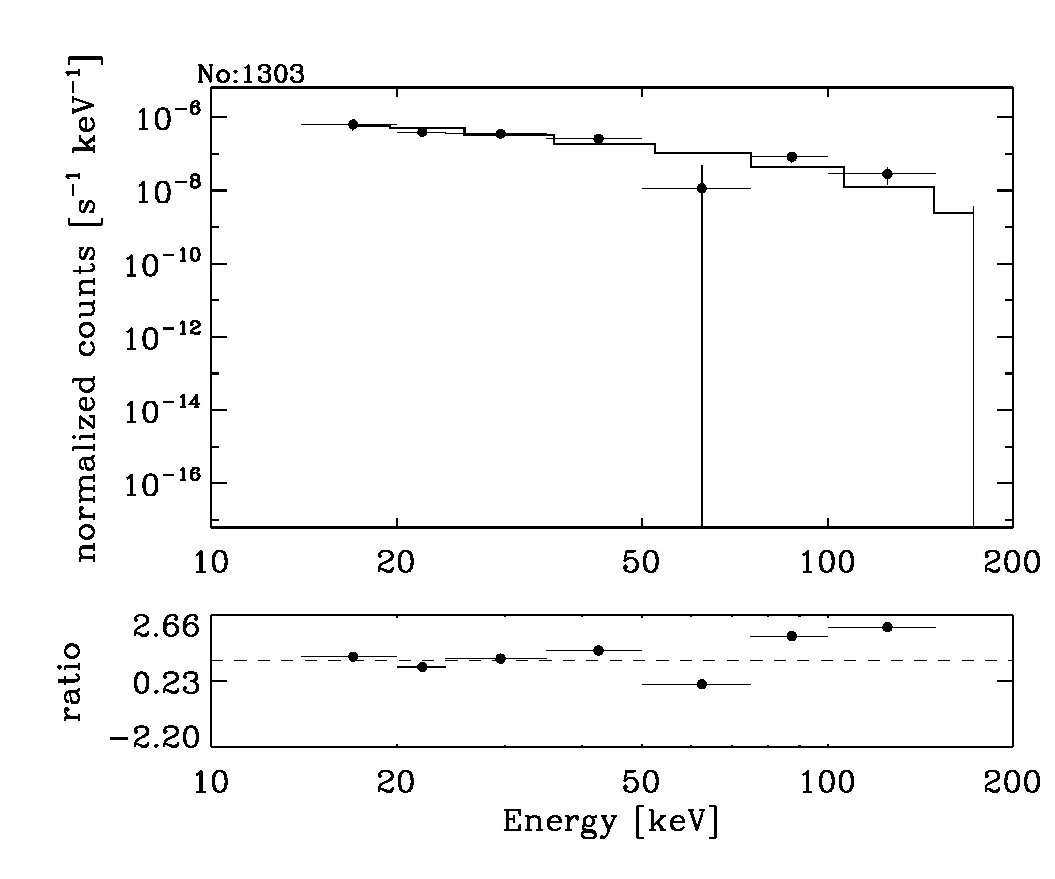 BAT Spectrum for SWIFT J0656.0-6560