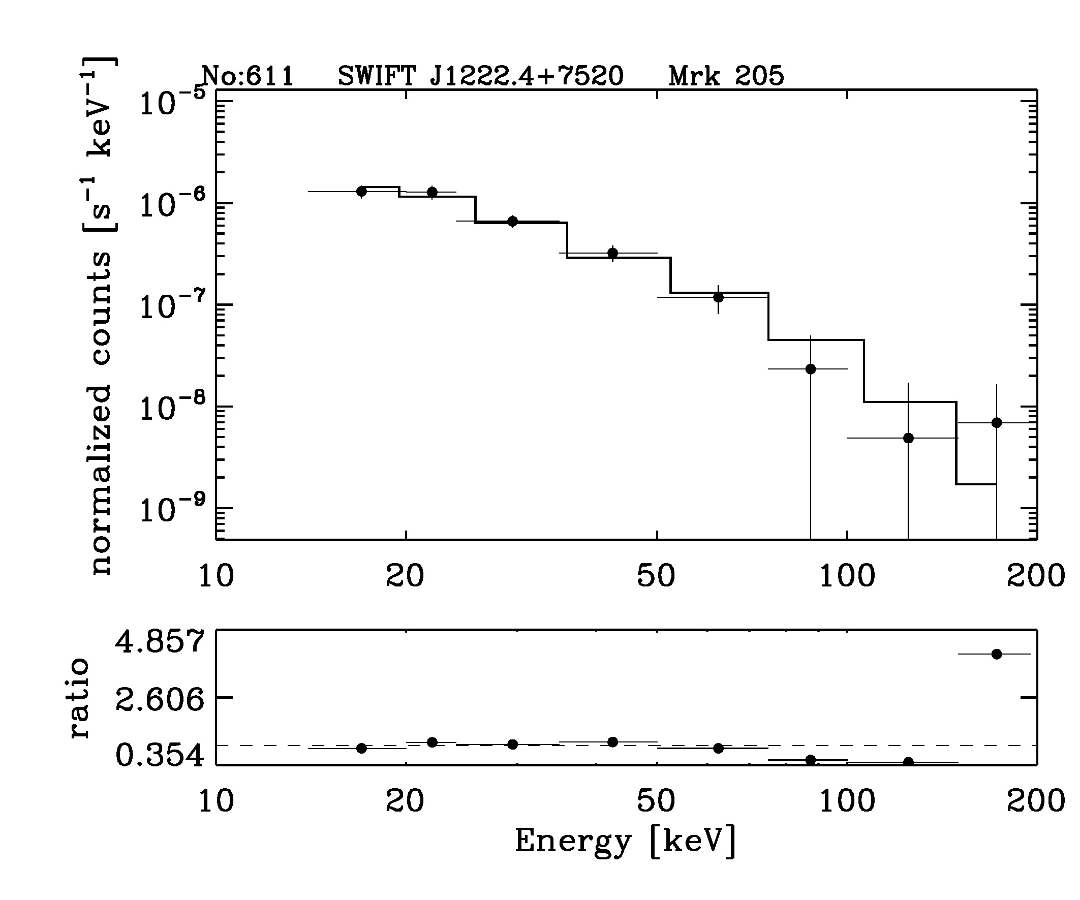 BAT Spectrum for SWIFT J1222.4+7520