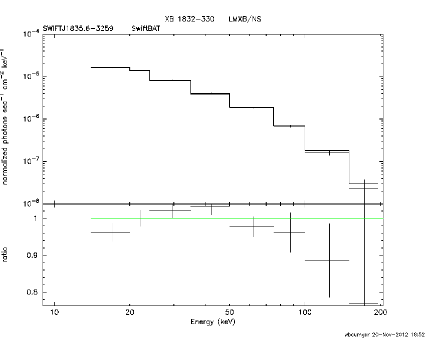 BAT Spectrum for SWIFT J1835.6-3259