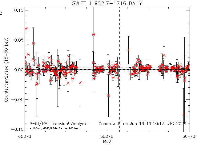 SWIFT J1922.7-1716