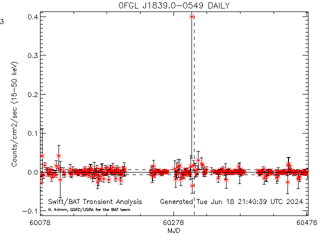 0FGL J1839.0-0549