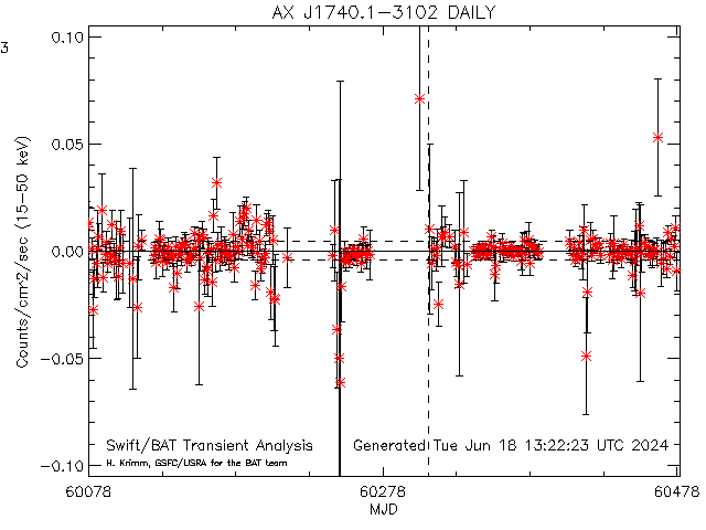 AX J1740.1-3102