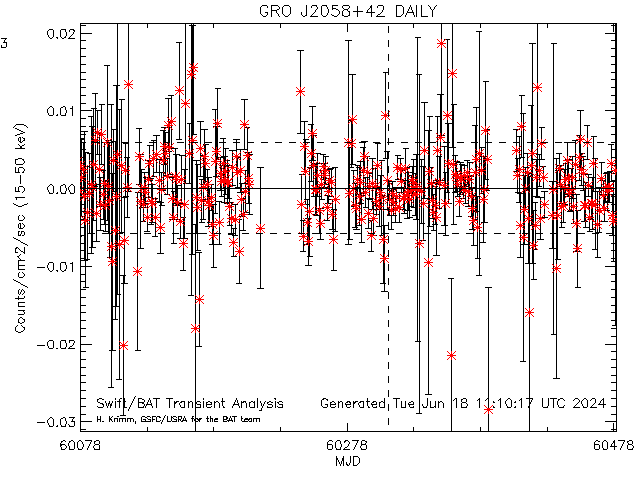 GRO J2058+42