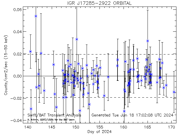 IGR J17285-2922