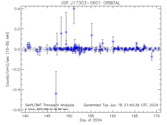 IGR J17303-0601