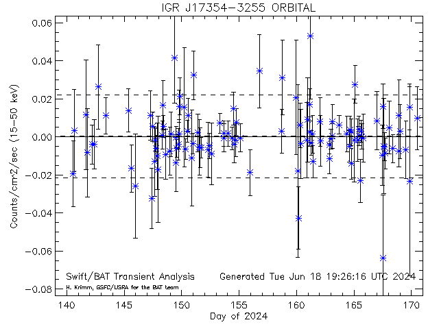 IGR J17354-3255