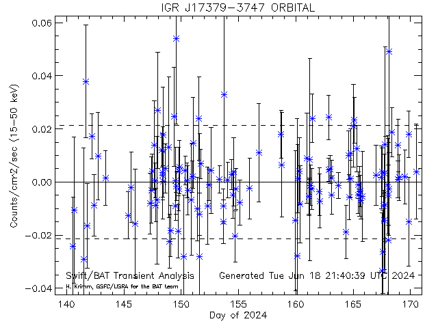 IGR J17379-3747
