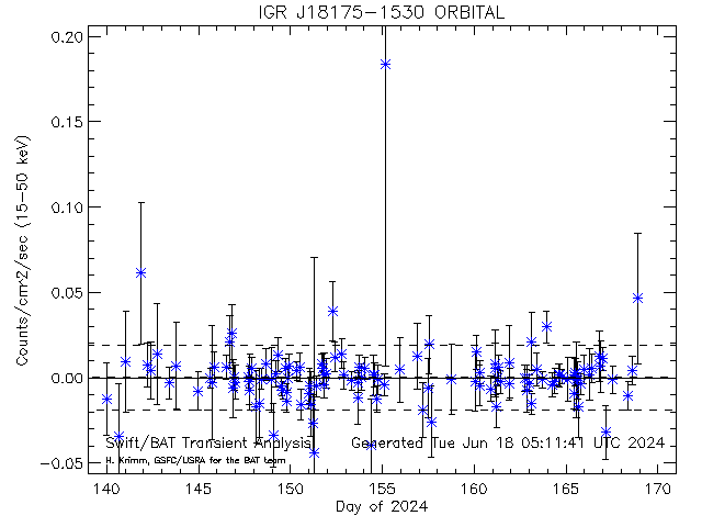 IGR J18175-1530