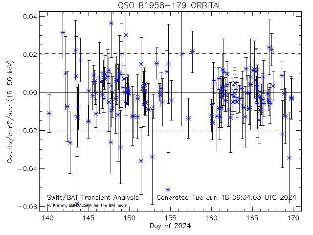 QSO B1958-179
