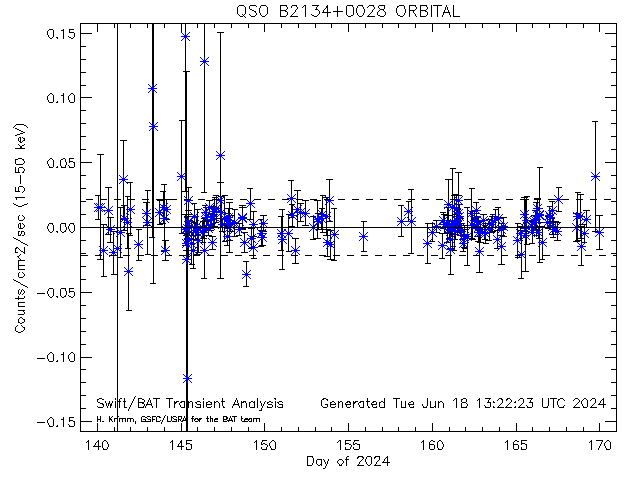 QSO B2134+0028