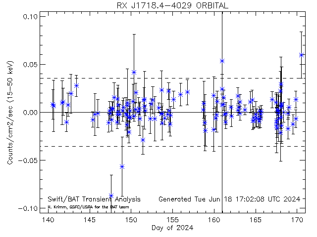 RX J1718.4-4029