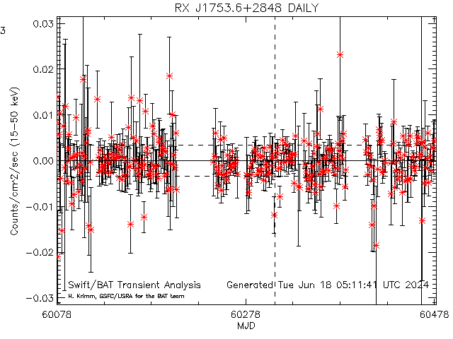 RX J1753.6+2848