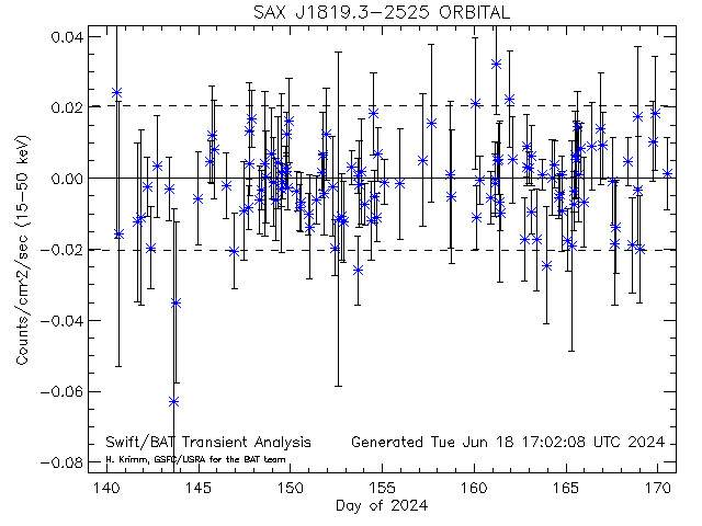 SAX J1819.3-2525