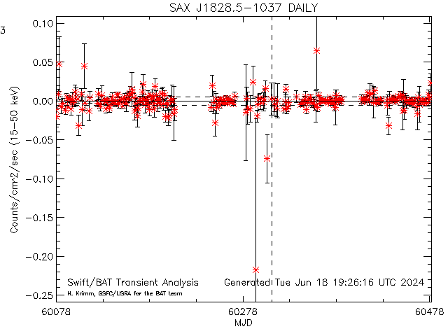 SAX J1828.5-1037