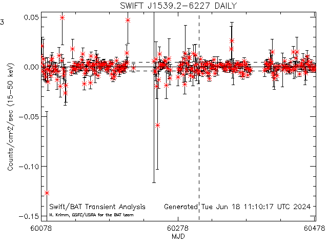 SWIFT J1539.2-6227
