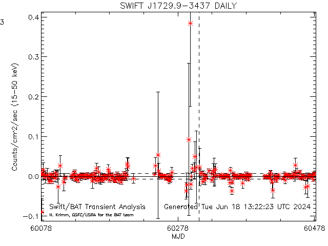 SWIFT J1729.9-3437