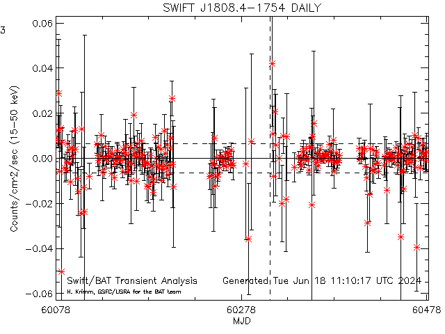 SWIFT J1808.4-1754