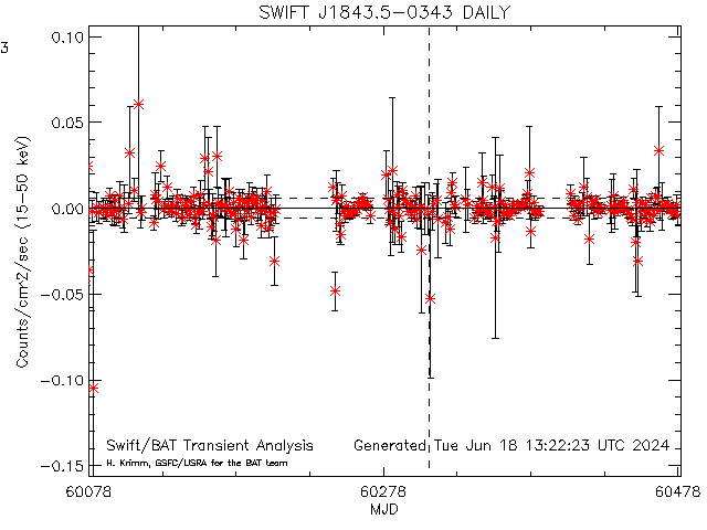 SWIFT J1843.5-0343