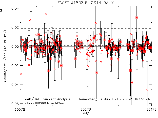 SWIFT J1858.6-0814